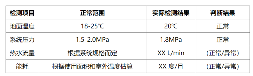 冬季如何檢測房屋地熱系統(tǒng)性能？這幾種方法能幫助你-地大熱能