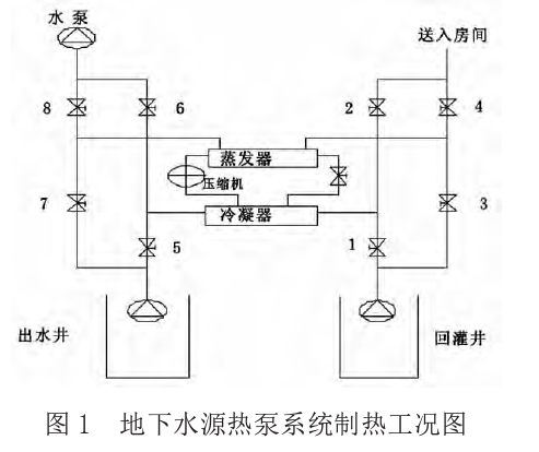 地下水水源熱泵建設項目水資源論證研究-熱泵系統(tǒng)-地大熱能