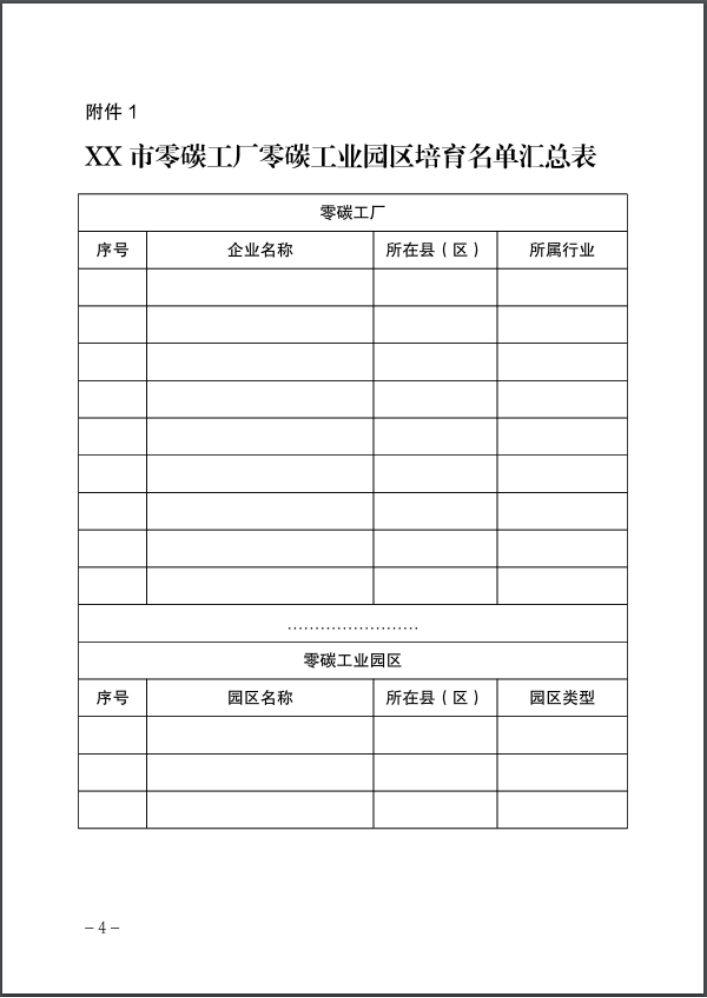 河北：建立省零碳工廠、零碳工業(yè)園區(qū)培育庫-地大熱能