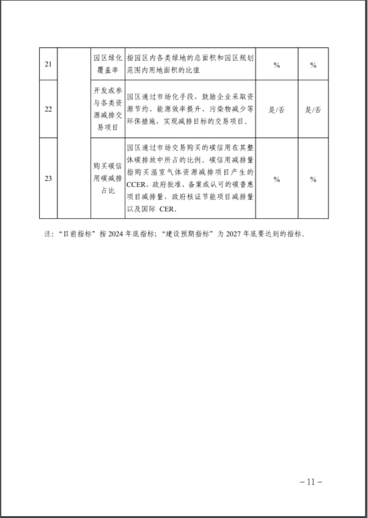 河北：建立省零碳工廠、零碳工業(yè)園區(qū)培育庫-地大熱能